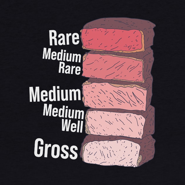 Rare Steak - Steakhouse Guide - BBQ Grillmaster by DeWinnes